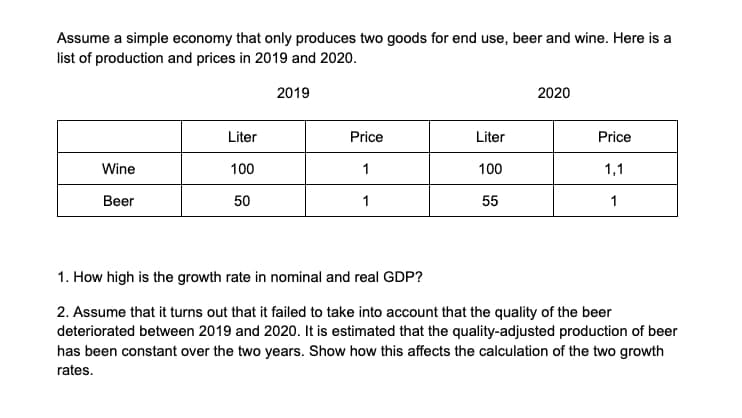 Assume a simple economy that only produces two goods for end use, beer and wine. Here is a
list of production and prices in 2019 and 2020.
2019
2020
Liter
Price
Liter
Price
Wine
100
1
100
1,1
Вeer
50
1
55
1
1. How high is the growth rate in nominal and real GDP?
2. Assume that it turns out that it failed to take into account that the quality of the beer
deteriorated between 2019 and 2020. It is estimated that the quality-adjusted production of beer
has been constant over the two years. Show how this affects the calculation of the two growth
rates.
