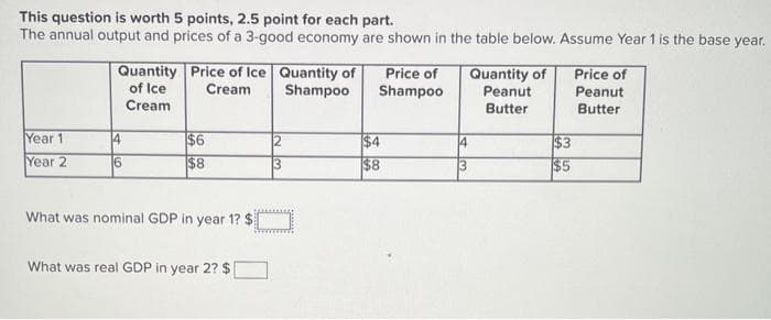This question is worth 5 points, 2.5 point for each part.
The annual output and prices of a 3-good economy are shown in the table below. Assume Year 1 is the base year.
Year 1
Year 2
Quantity
of Ice
Cream
14
6
Price of Ice Quantity of
Cream Shampoo
$6
$8
What was nominal GDP in year 1? $
What was real GDP in year 2? $
2
3
Price of
Shampoo
$4
$8
4
3
Quantity of
Peanut
Butter
$3
$5
Price of
Peanut
Butter