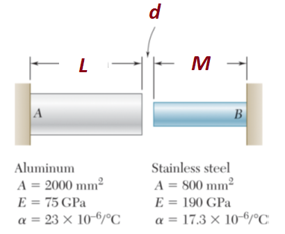 d
м
M
A
В
Aluminum
A = 2000 mm²
E = 75 GPa
a = 23 × 10-6/°C
Stainless steel
A = 800 mm²
E = 190 GPa
a = 17.3 × 10-6/°C|

