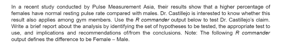 In a recent study conducted by Pulse Measurement Asia, their results show that a higher percentage of
females have normal resting pulse rate compared with males. Dr. Castillejo is interested to know whether this
result also applies among gym members. Use the R commander output below to test Dr. Castillejo's claim.
Write a brief report about the analysis by identifying the set of hypotheses to be tested, the appropriate test to
use, and implications and recommendations of/from the conclusions. Note: The following R commander
output defines the difference to be Female - Male.