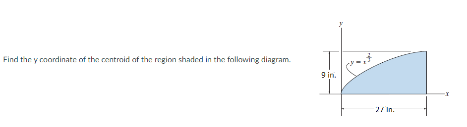 Find the y coordinate of the centroid of the region shaded in the following diagram.
9 in.
-27 in.
