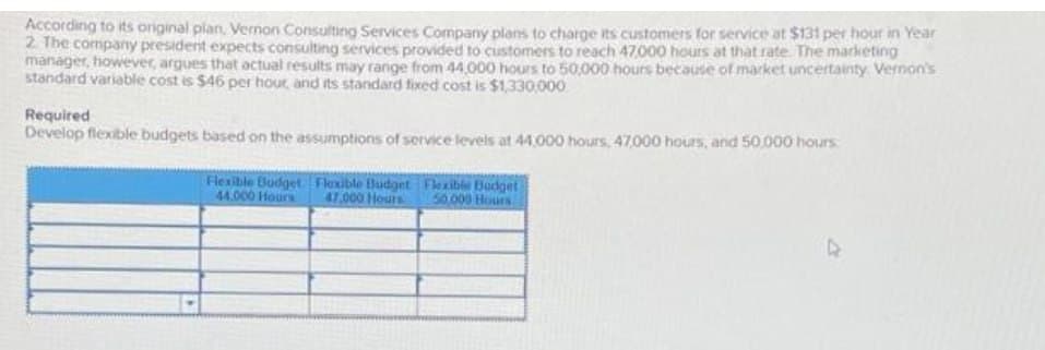 According to its original plan, Vernon Consulting Services Company plans to charge its customers for service at $131 per hour in Year
2. The company president expects consulting services provided to customers to reach 47.000 hours at that rate. The marketing
manager, however, argues that actual results may range from 44,000 hours to 50,000 hours because of market uncertainty Vernon's
standard variable cost is $46 per hour, and its standard fixed cost is $1,330,000
Required
Develop flexible budgets based on the assumptions of service levels at 44,000 hours, 47,000 hours, and 50,000 hours
Flexible Budget
44,000 Hours
Flexible Budget
47,000 Hours
Flexible Budget
50,000 Hours
D