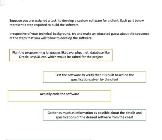 Suppose you are assigned a task, to develop a custom software for a client. Each part below
represent a step required to build the software.
Irrespective of your technical background, try and make an educated guess about the sequence
of the steps that you will follow to develop the software.
Plan the programming languages like Java, php, .net; database like
Oracle, MYSQL etc. which would be suited for the project
Test the software to verify that it is built based on the
specifications given by the client
Actually code the software
Gather as much as information as possible about the details and
specifications of the desired software from the client
