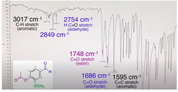 3017 cm-1
C-H stretch
(aromatic)
2754 cm-1
H-C=O stretch
(aldehyde)
2 13
2849 cm-1
76
1748 cm-1
C=O stretch
(ester)
70
H.
1686 cm-1 1595 cm-1
ÓCH3
C=O stretch
(aldehyde)
C=C stretch
(aromatic)
