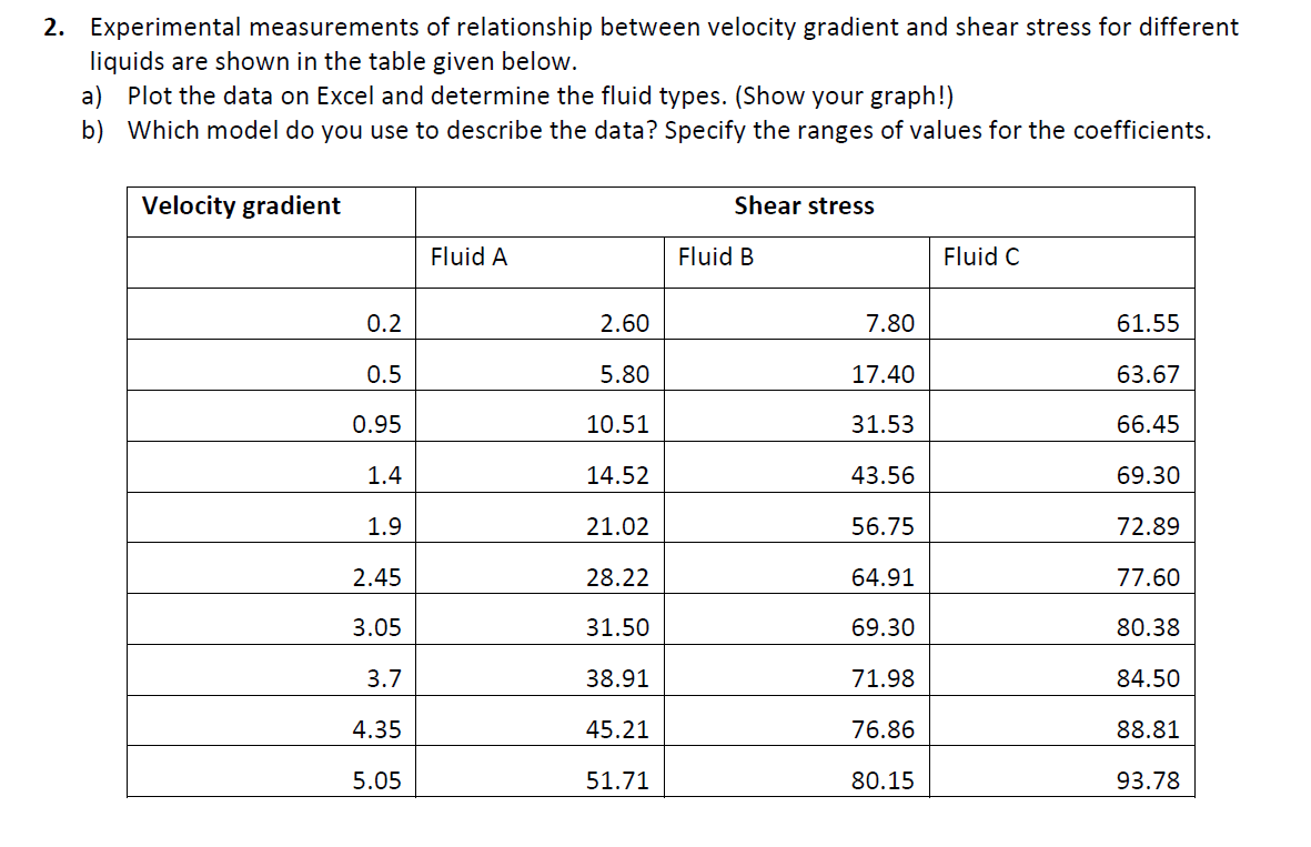 2. Experimental measurements of relationship between velocity gradient and shear stress for different
liquids are shown in the table given below.
a) Plot the data on Excel and determine the fluid types. (Show your graph!)
b) Which model do you use to describe the data? Specify the ranges of values for the coefficients.
Velocity gradient
Shear stress
Fluid A
Fluid B
Fluid C
0.2
2.60
7.80
61.55
0.5
5.80
17.40
63.67
0.95
10.51
31.53
66.45
1.4
14.52
43.56
69.30
1.9
21.02
56.75
72.89
2.45
28.22
64.91
77.60
3.05
31.50
69.30
80.38
3.7
38.91
71.98
84.50
4.35
45.21
76.86
88.81
5.05
51.71
80.15
93.78
