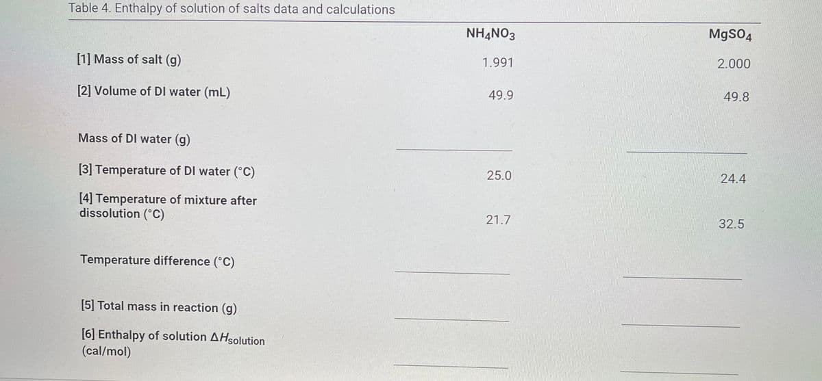Table 4. Enthalpy of solution of salts data and calculations
NHẠNO3
MgSO4
[1] Mass of salt (g)
1.991
2.000
[2] Volume of DI water (mL)
49.9
49.8
Mass of DI water (g)
[3] Temperature of DI water (°C)
25.0
24.4
[4] Temperature of mixture after
dissolution (°C)
21.7
32.5
Temperature difference (°C)
[5] Total mass in reaction (g)
[6] Enthalpy of solution AHsolution
(cal/mol)
