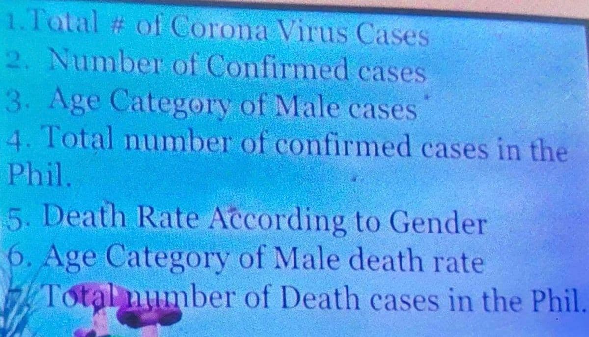 1.Total # of Corona Virus Cases
2. Number of Confirmed cases
3. Age Category of Male cases
4. Total number of confirmed cases in the
Phil.
5. Death Rate According to Gender
6. Age Category of Male death rate
Total number of Death cases in the Phil.