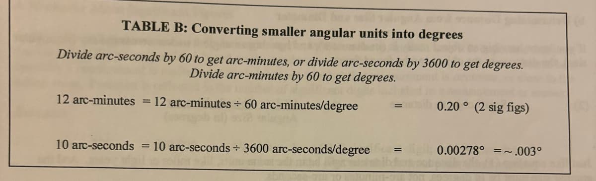 TABLE B: Converting smaller angular units into degrees
Divide arc-seconds by 60 to get arc-minutes, or divide arc-seconds by 3600 to get degrees.
Divide arc-minutes by 60 to get degrees.
12 arc-minutes = 12 arc-minutes 60 arc-minutes/degree
10 arc-seconds = 10 arc-seconds - 3600 arc-seconds/degree =
0.20 (2 sig figs)
0.00278° =~.003°