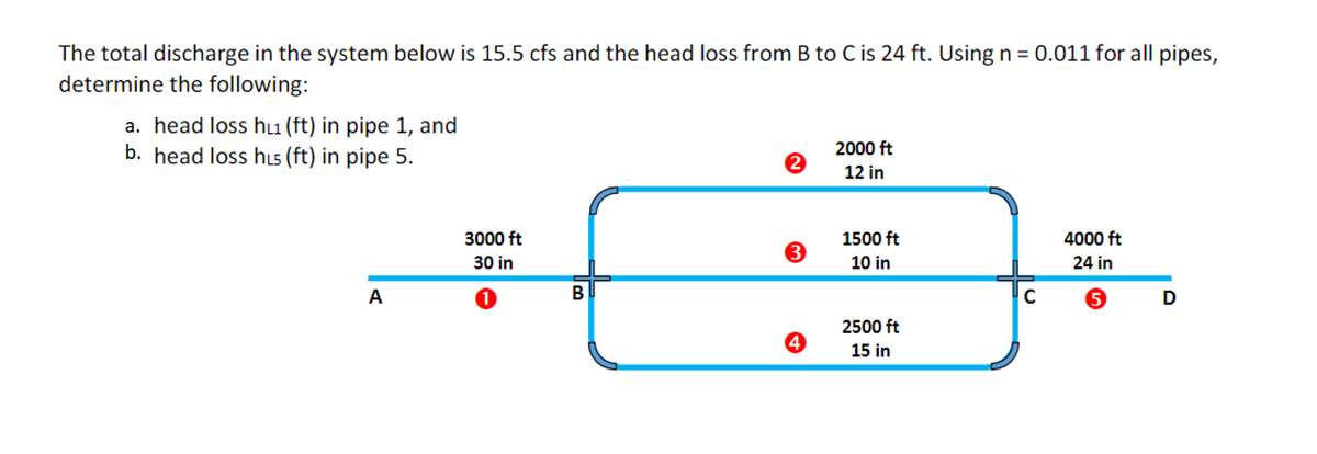 The total discharge in the system below is 15.5 cfs and the head loss from B to C is 24 ft. Using n = 0.011 for all pipes,
determine the following:
a. head loss hl1 (ft) in pipe 1, and
b. head loss his (ft) in pipe 5.
2000 ft
12 in
3000 ft
1500 ft
4000 ft
30 in
10 in
24 in
А
В
D
2500 ft
4
15 in
