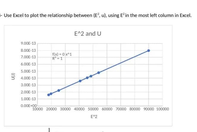 - Use Excel to plot the relationship between (E', u), using E'in the most left column in Excel.
E^2 and U
9.00E-13
8.00E-13
f(x) = 0 x^1
R=1
7.00E-13
6.00E-13
5.00E-13
4.00E-13
3.00E-13
2.00E-13
1.00E-13
0.00E+00
10000 20000 30000 40000 50000 60000 70000 80000 90000 100000
E^2
(r)n
