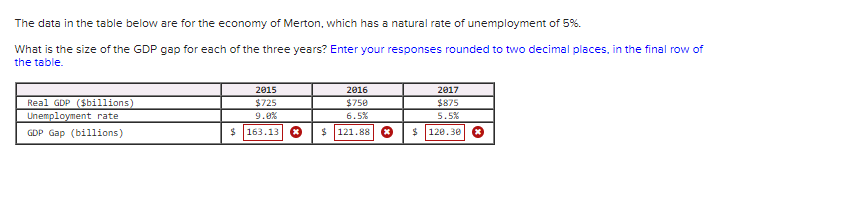 The data in the table below are for the economy of Merton, which has a natural rate of unemployment of 5%.
What is the size of the GDP gap for each of the three years? Enter your responses rounded to two decimal places, in the final row of
the table.
2015
2016
2017
Real GDP (Sbillions)
Unemployment rate
$725
$750
$875
9.0%
6.5%
5.5%
GDP Gap (billions)
$ 121.88
$ 120.30
163.13
