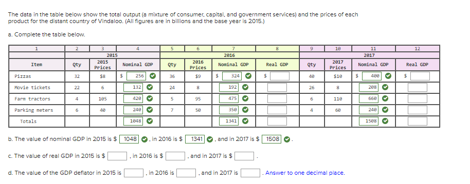 The data in the table below show the total output (a mixture of consumer, capital, and government services) and the prices of each
product for the distant country of Vindaloo. (All figures are in billions and the base year is 2015.)
a. Complete the table below.
2
4
5
9
10
11
12
2015
2016
2017
2015
2016
2017
Item
Qty
Nominal GDP
Qty
Nominal GDP
Real GDP
Qty
Nominal GDP
Real GDP
Prices
Prices
Prices
Pizzas
32
$8
256
36
$9
324
40
$10
400
Movie tickets
22
6
24
26
8
Farm tractors
4
105
420
5
95
475
6
110
660 O
Parking meters
40
240
50
350
60
240
Totals
1048
1341
1508
b. The value of nominal GDP in 2015 is $
1048
in 2016 is $
1341
and in 2017 is $
1508
c. The value of real GDP in 2015 is $
in 2016 is $
and in 2017 is $
d. The value of the GDP deflator in 2015 is
in 2016 is
and in 2017 is
Answer to one decimal place.
olololO
ololo
olololo
