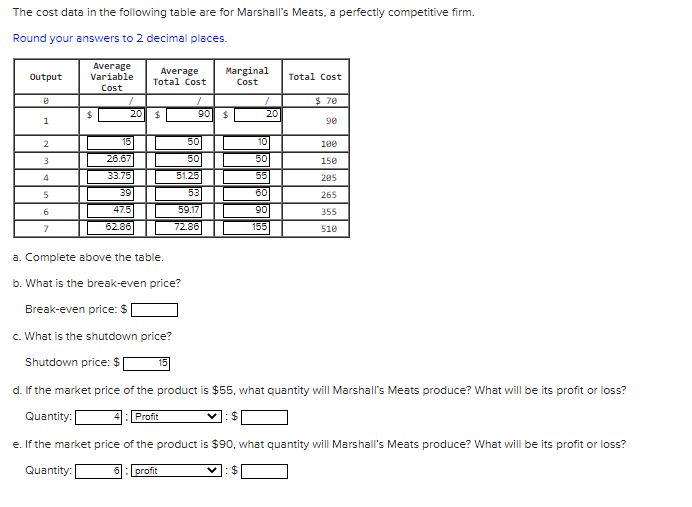 The cost data in the following table are for Marshall's Meats, a perfectly competitive firm.
Round your answers to 2 decimal places.
Average
Variable
Average
Total Cost
Marginal
Output
Total Cost
Cost
Cost
$ 70
20 $
06
20
1
90
2
15
50
10
100
26.67
50
50
3
150
33.75
51.25
55
205
39
53
60
5
265
47.5
62.86
59.17
90
355
72.86
155
510
a. Complete above the table.
b. What is the break-even price?
Break-even price: $|
c. What is the shutdown price?
Shutdown price: $
d. If the market price of the product is $55, what quantity will Marshall's Meats produce? What will be its profit or loss?
Quantity: [
:Profit
e. If the market price of the product is $90, what quantity will Marshall's Meats produce? What will be its profit or loss?
Quantity:
6: profit

