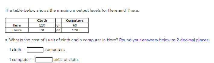 The table below shows the maximum output levels for Here and There.
Cloth
Computers
Here
110
or
60
There
70
or
120
a. What is the cost of 1 unit of cloth and a computer in Here? Round your answers below to 2 decimal places.
1 cloth
|computers.
1 computer =
units of cloth.
