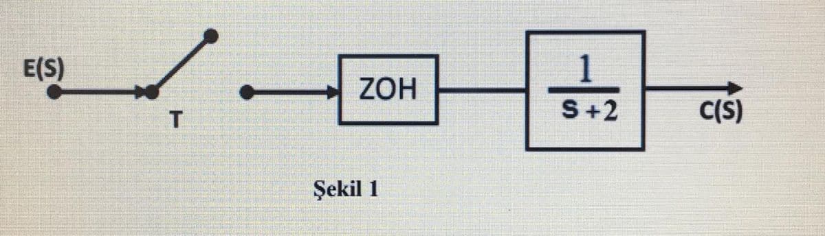 E(S)
1
ZOH
S+2
C(S)
Şekil 1
