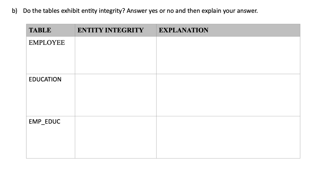 b) Do the tables exhibit entity integrity? Answer yes or no and then explain your answer.
TABLE
EMPLOYEE
EDUCATION
EMP_EDUC
ENTITY INTEGRITY
EXPLANATION