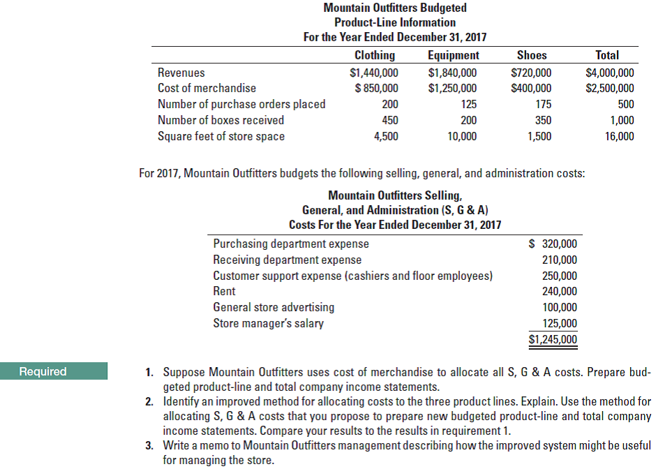 Mountain Outfitters Budgeted
Product-Line Information
For the Year Ended December 31, 2017
Clothing
Equipment
Shoes
Total
Revenues
$1,440,000
$1,840,000
$1,250,000
S720,000
$400,000
$4,000,000
$2,500,000
Cost of merchandise
$ 850,000
Number of purchase orders placed
200
125
175
500
Number of boxes received
450
200
350
1,000
Square feet of store space
4,500
10,000
1,500
16,000
For 2017, Mountain Outfitters budgets the following selling, general, and administration costs:
Mountain Outfitters Selling,
General, and Administration (S, G & A)
Costs For the Year Ended December 31, 2017
$ 320,000
Purchasing department expense
Receiving department expense
Customer support expense (cashiers and floor employees)
210,000
250,000
Rent
240,000
General store advertising
Store manager's salary
100,000
125,000
$1,245,000
Required
1. Suppose Mountain Outfitters uses cost of merchandise to allocate all S, G & A costs. Prepare bud-
geted product-line and total company income statements.
2. Identify an improved method for allocating costs to the three product lines. Explain. Use the method for
allocating S, G & A costs that you propose to prepare new budgeted product-line and total company
income statements. Compare your results to the results in requirement 1.
3. Write a memo to Mountain Outfitters management describing how the improved system might be useful
for managing the store.
