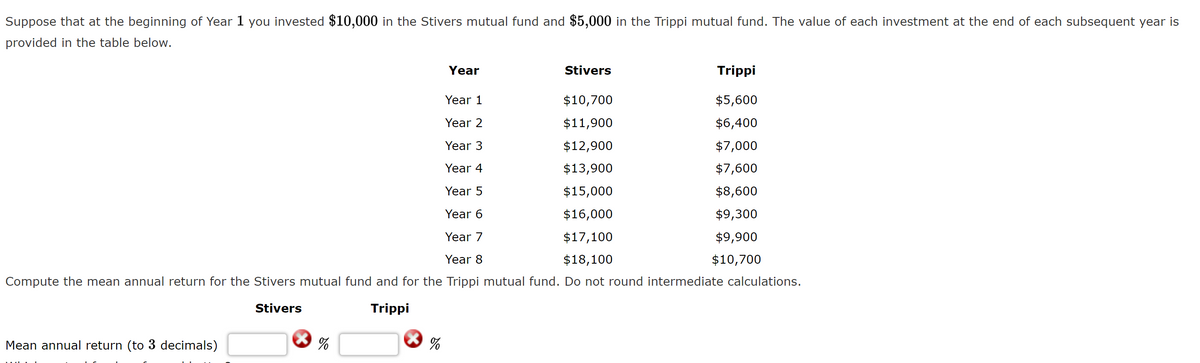 Suppose that at the beginning of Year 1 you invested $10,000 in the Stivers mutual fund and $5,000 in the Trippi mutual fund. The value of each investment at the end of each subsequent year is
provided in the table below.
Mean annual return (to 3 decimals)
%
Year
Year 1
$10,700
Year 2
$11,900
Year 3
$12,900
Year 4
$13,900
Year 5
$15,000
Year 6
$16,000
Year 7
$17,100
Year 8
$18,100
Compute the mean annual return for the Stivers mutual fund and for the Trippi mutual fund. Do not round intermediate calculations.
Stivers
Trippi
%
Stivers
Trippi
$5,600
$6,400
$7,000
$7,600
$8,600
$9,300
$9,900
$10,700