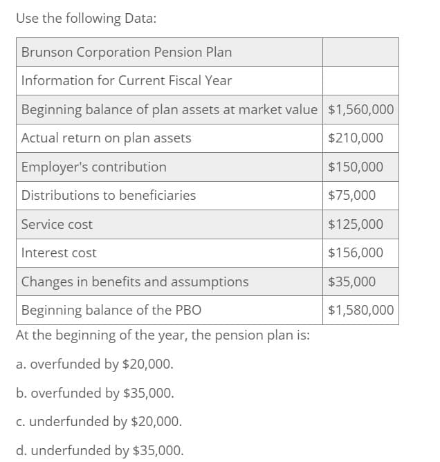 Use the following Data:
Brunson Corporation Pension Plan
Information for Current Fiscal Year
Beginning balance of plan assets at market value $1,560,000
Actual return on plan assets
Employer's contribution
Distributions to beneficiaries
Service cost
Interest cost
Changes in benefits and assumptions
Beginning balance of the PBO
At the beginning of the year, the pension plan is:
a. overfunded by $20,000.
b. overfunded by $35,000.
c. underfunded by $20,000.
d. underfunded by $35,000.
$210,000
$150,000
$75,000
$125,000
$156,000
$35,000
$1,580,000