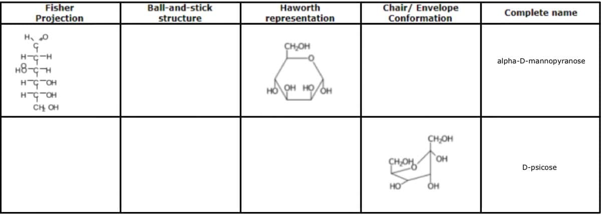 Ball-and-stick
structure
Haworth
representation
Chair/ Envelope
Conformation
Fisher
Complete name
Projection
CHOH
HG-H
alpha-D-mannopyranose
HGOH
HO OH HỌ/OH
CH OH
CHOH
D-psicose
HO
