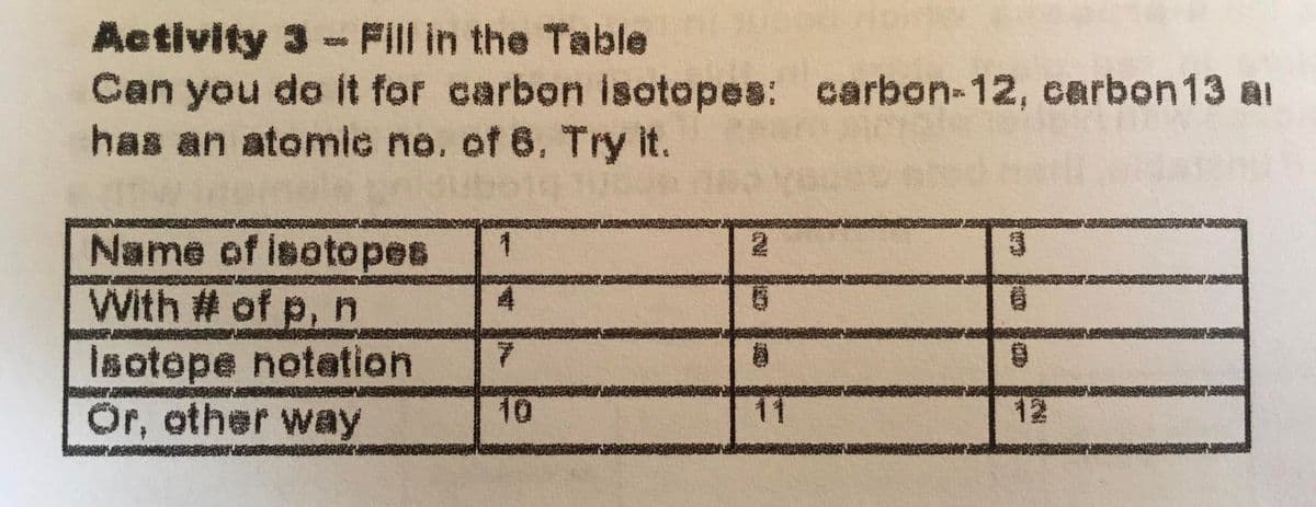 Activity 3 - Fill in the Table
Can you do it for carbon isotopes: carbon-12, carbon13 ai
has an atomic no. of 6. Try it.
Name of isotopes
With # of p, n
Isotope notation
Or, other way
10
11
12
