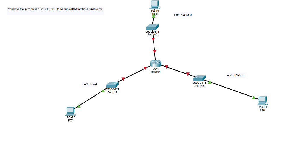 You have the ip address 192.171.0.0/16 to be submetted for those 3 networks.
Pd-PT
net1: 150 host
296024TT
Switcho
2911
Router1
net2: 100 host
2960-24TT
Switch3
net3: 7 host
960-24TT
Switch2
PC-PT
PC2
PC-PT
PC1
