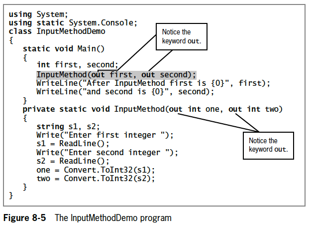using System;
using static System.Console;
class Input MethodDemo
{
}
static void Main()
{
Notice the
keyword out.
int first, second;
Input Method (out first, out second);
WriteLine("After InputMethod first is {0}", first);
WriteLine("and second is {0}", second);
}
private static void Input Method (out int one, out int two)
{
}
string s1, s2;
Write("Enter first integer ");
s1 = ReadLine();
Write("Enter second integer ");
s2 = ReadLine();
one = Convert.ToInt32 (s1);
two = Convert.ToInt32 (s2);
Figure 8-5 The Input MethodDemo program
Notice the
keyword out.