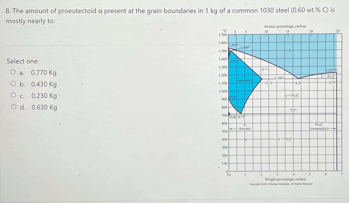 8. The amount of proeutectoid a present at the grain boundaries in 1 kg of a common 1030 steel (0.60 wt.% C) is
mostly nearly to:
Atomic percentage, carbon
10
°C
1,700
2.
5
15
20
25
1,600
1,538
-1,495°
1,500
1,400
Select one:
1394
1,300
y+L
1,227°C
a. 0.770 Kg
О а.
1,200
L+Fe,C
1,148°
(austenite)
-6.69
O b. 0.430 Kg
-2.11-
1,100
-4.30
1,000
O c. 0.230 Kg
y+ Fe,C
912
900
O d. 0.630 Kg
800
727
700 0.02 0.77
600
Fe,C
(cementite)
(ferrite)
500
400
a+ Fe,C
300
200
100
Fe
2
3
4
5
Weight percentage, carbon
Copyright ©2015 Pearson Education, All Rights Reserved
