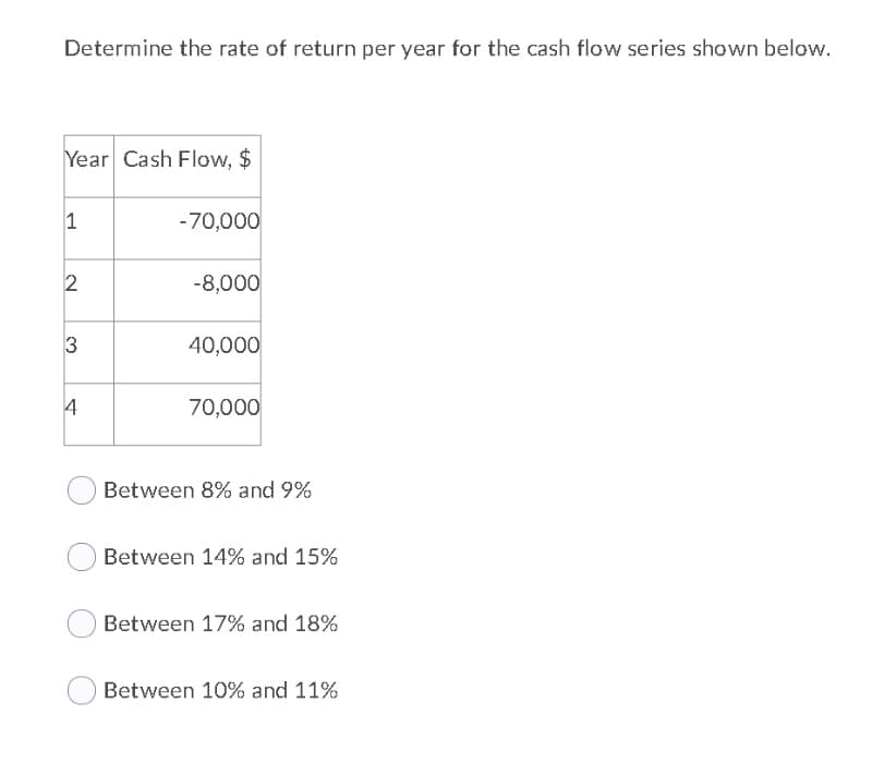 Determine the rate of return per year for the cash flow series shown below.
Year Cash Flow, $
1
2
3
4
-70,000
-8,000
40,000
70,000
Between 8% and 9%
Between 14% and 15%
Between 17% and 18%
Between 10% and 11%