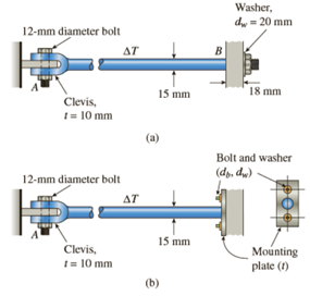 12-mm diameter bolt
Clevis,
1 = 10 mm
12-mm diameter bolt
Clevis,
t = 10 mm
AT
AT
15 mm
(a)
15 mm
(b)
B
Washer,
dw = 20 mm
18 mm
Bolt and washer
(dy, dw)
P00
Mounting
plate (1)