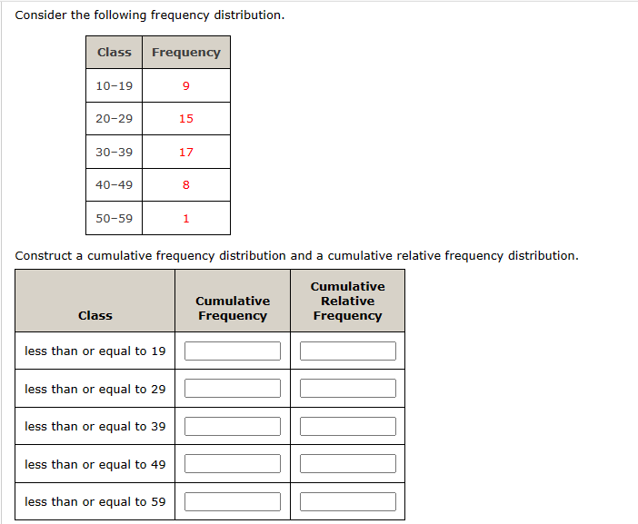 Consider the following frequency distribution.
Class Frequency
10-19
20-29
30-39
40-49
50-59
Class
less than or equal to 19
less than or equal to 29
less than or equal to 39
Construct a cumulative frequency distribution and a cumulative relative frequency distribution.
Cumulative
Relative
Frequency
less than or equal to 49
9
less than or equal to 59
15
17
8
1
Cumulative
Frequency
1000