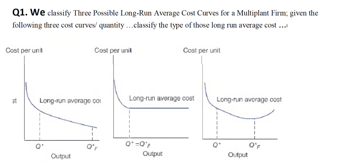 Q1. We classify Three Possible Long-Run Average Cost Curves for a Multiplant Firm; given the
following three cost curves/ quantity ...classify the type of those long run average cost ...
Cost per unit
Cost per unit
Cost per unit
3t
Long-run average cost
Output
Long-run average co
A
Output
Long-run average cost
Q*=Q'F
Output