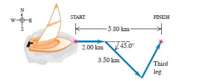 START
FINISH
W-
- 5.80 km-
2.00 km
45.0°
3.50 km
Third
leg
