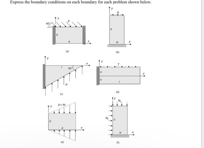 Express the boundary conditions on each boundary for each problem shown below.
40
(a)
30
(c)
(d)
p= kx
b
(e)
(f)
