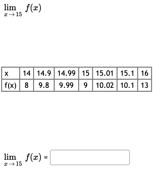 lim f(x)
x → 15
14 14.9 14.99 15 15.01 15.1 16
f(x) 8 9.8 9.99
9 10.02 10.1 13
lim f(x):
x → 15
