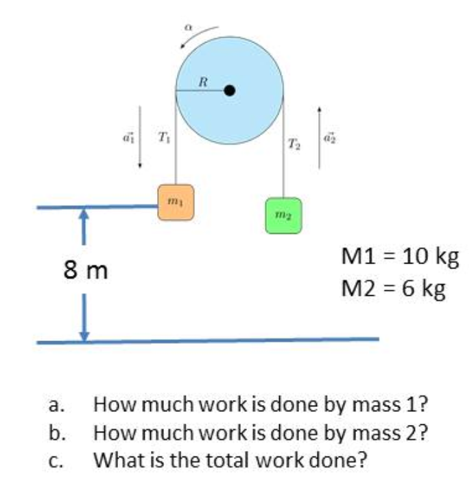 R
T
T2
M1 = 10 kg
8 m
M2 = 6 kg
How much work is done by mass 1?
b. How much work is done by mass 2?
a.
С.
What is the total work done?
