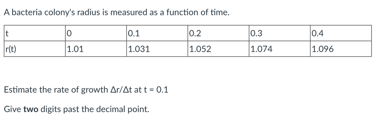 A bacteria colony's radius is measured as a function of time.
t
r(t)
0
1.01
0.1
1.031
Estimate the rate of growth Ar/At at t = 0.1
Give two digits past the decimal point.
0.2
1.052
0.3
1.074
0.4
1.096