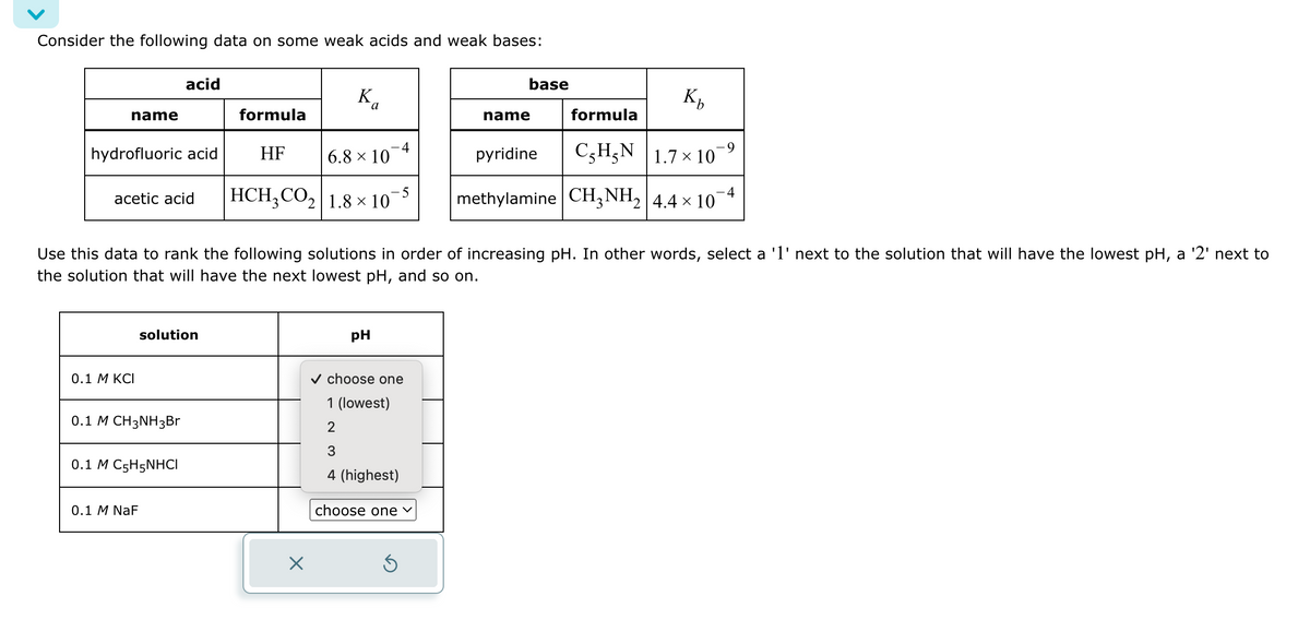 Consider the following data on some weak acids and weak bases:
base
acid
Κα
a
Ко
name
formula
name
formula
hydrofluoric acid
4
HF
6.8 × 10
pyridine CH&N 1.7x10
acetic acid
HCH3CO2 1.8 × 10¯¯
methylamine CH3NH2 4.4 × 10¯
-4
Use this data to rank the following solutions in order of increasing pH. In other words, select a '1' next to the solution that will have the lowest pH, a '2' next to
the solution that will have the next lowest pH, and so on.
0.1 M KCI
solution
PH
✓ choose one
1 (lowest)
0.1 M CH3NH3Br
0.1 M C5H5NHCI
0.1 M NaF
2
3
4 (highest)
choose one v
Х