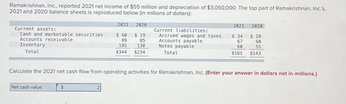 Ramakrishnan, Inc., reported 2021 net income of $55 million and depreciation of $3,050,000. The top part of Ramakrishnan, Inc.'s,
2021 and 2020 balance sheets is reproduced below (in millions of dollars):
2021
2020
2021
2020
Current assets:
Cash and marketable securities
Accounts receivable
$ 60
$ 19
89
85
Current liabilities:
Accrued wages and taxes
Accounts payable
$ 34
$ 28
67
60
Inventory
Total
195 130
$344 $234
Notes payable
60
55
Total
$161
$143
Calculate the 2021 net cash flow from operating activities for Ramakrishnan, Inc. (Enter your answer in dollars not in millions.)
Net cash value
$
2