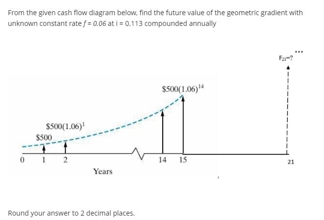 From the given cash flow diagram below, find the future value of the geometric gradient with
unknown constant rate f = 0.06 at i = 0.113 compounded annually
$500(1.06)¹
$500
$500(1.06) 14
F21=?
0 1
2
14
15
21
Years
Round your answer to 2 decimal places.