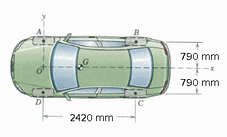 B
790 mm
of
790 mm
D
C
2420 mm
