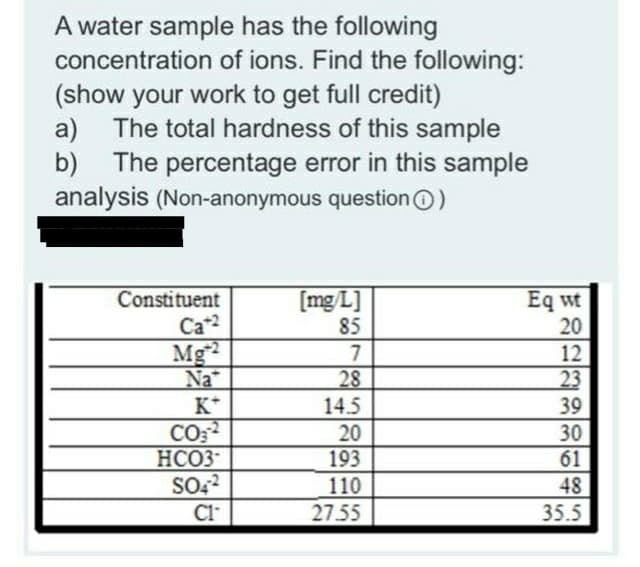 A water sample has the following
concentration of ions. Find the following:
(show your work to get full credit)
The total hardness of this sample
a)
b) The percentage error in this sample
analysis (Non-anonymous questionO)
Constituent
Ca*2
[mg/L]
85
Mg
Na*
K*
CO
HCO3
Eq ut
20
12
23
39
7
28
14.5
20
193
30
61
110
27.55
48
35.5
