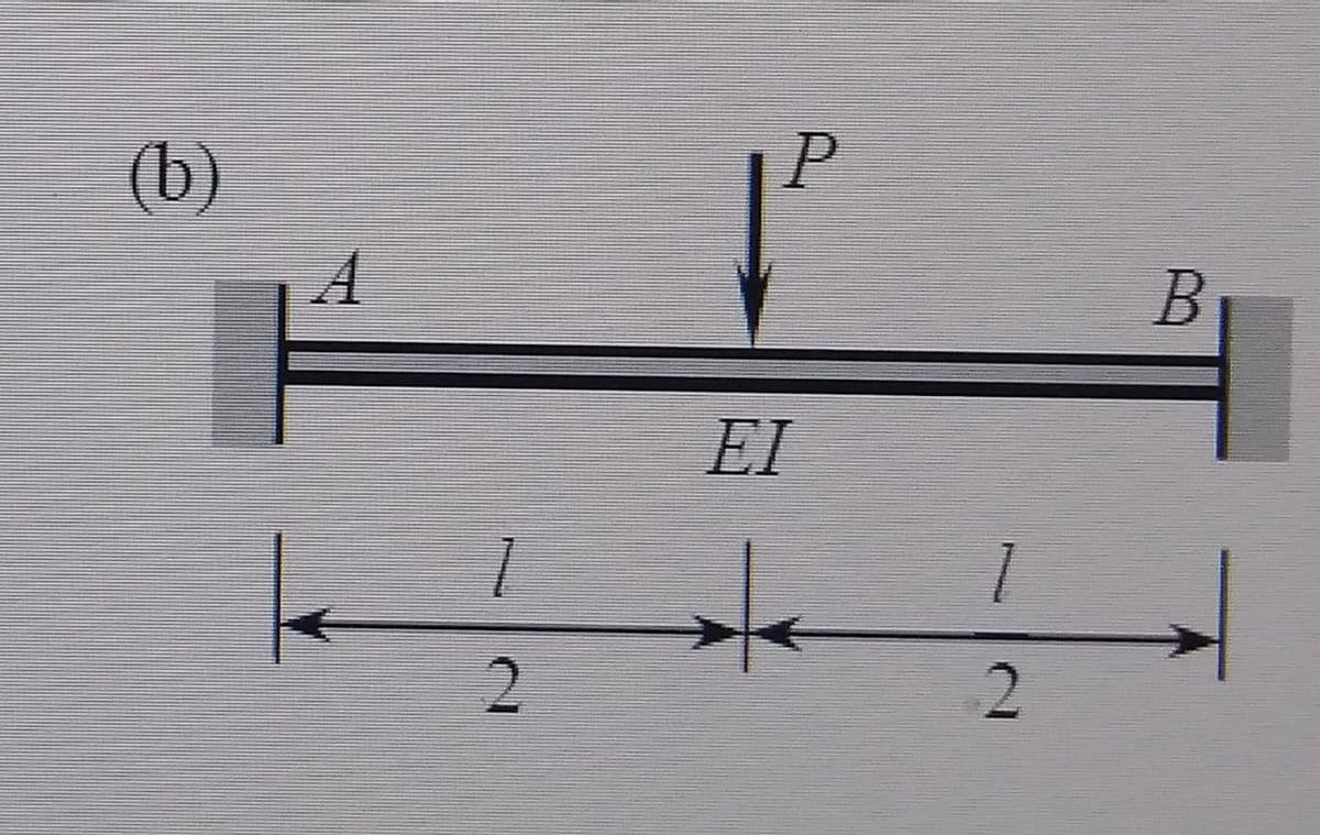 (b)
EI
2.
