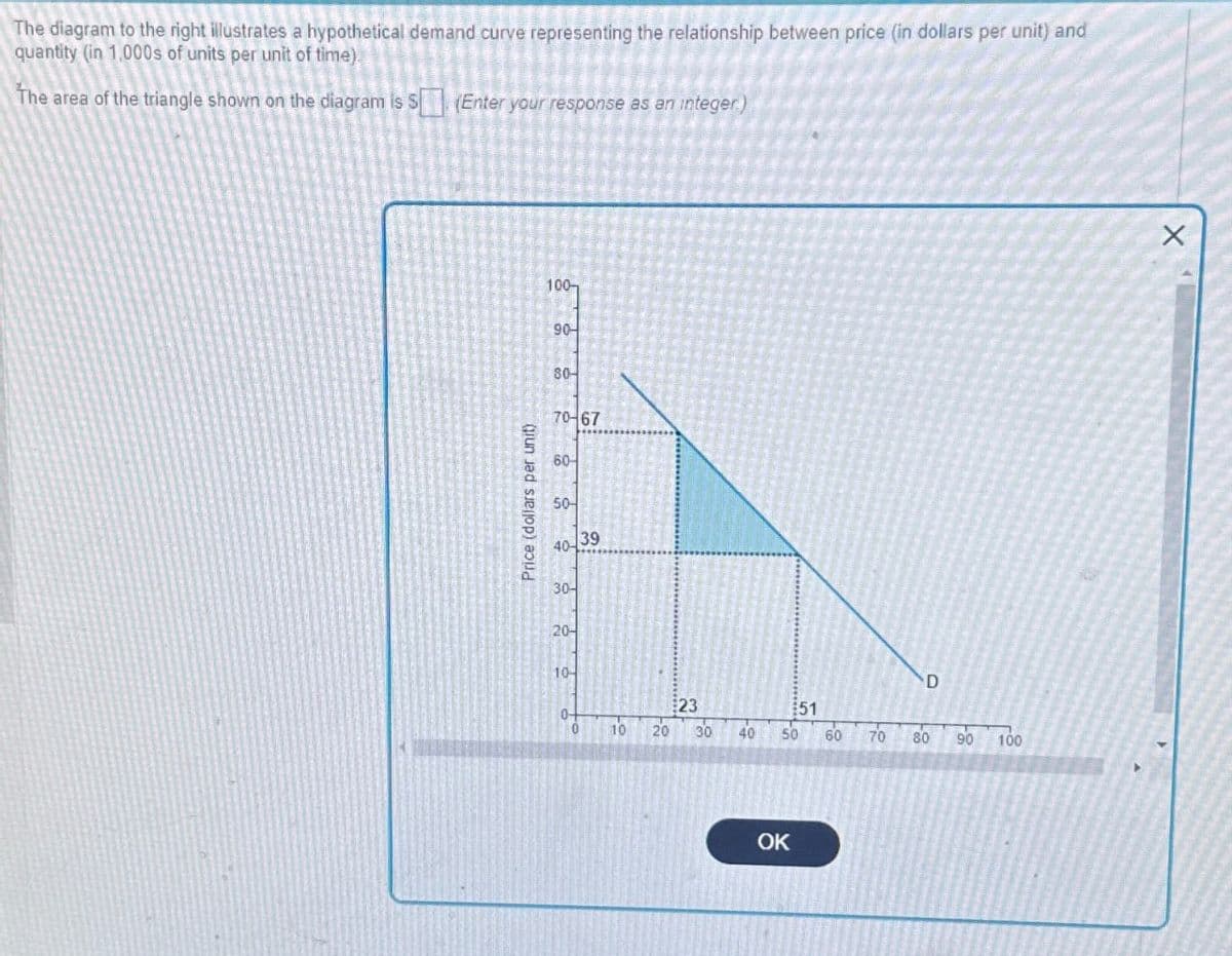 The diagram to the right illustrates a hypothetical demand curve representing the relationship between price (in dollars per unit) and
quantity (in 1,000s of units per unit of time)
The area of the triangle shown on the diagram is S(Enter your response as an integer)
Price (dollars per unit)
100-
90-
80-
70-67
60
50-
39
40-
30-
20-
10-
D
23
51
0
10
20 30 40
50 60
70
80
90
100
OK
×