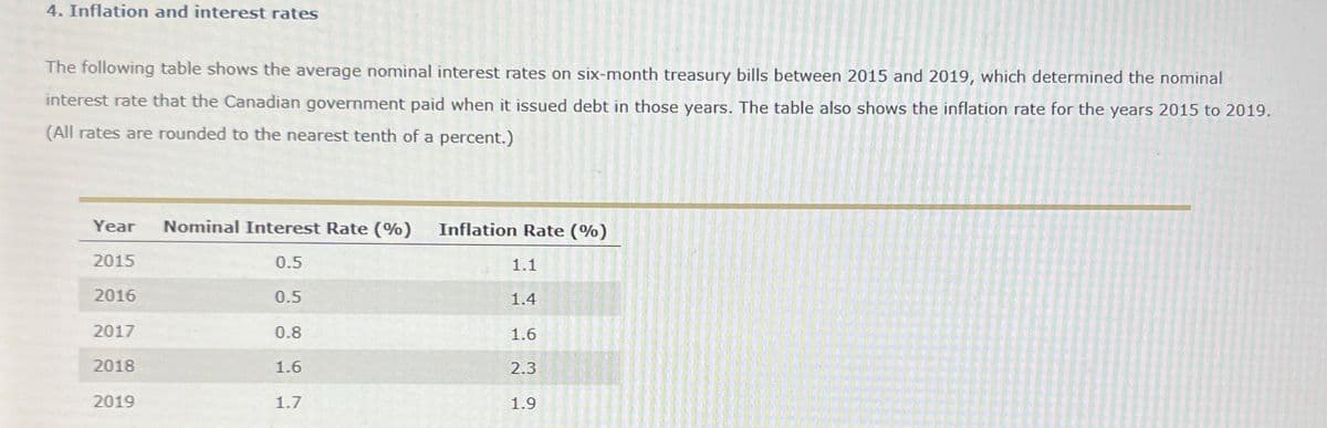 4. Inflation and interest rates
Year
2015
2016
2017
2018
2019
1024
0.8
1.6
men
1.7
THE
2244
1221
PRESENTE
The following table shows the average nominal interest rates on six-month treasury bills between 2015 and 2019, which determined the nominal
interest rate that the Canadian government paid when it issued debt in those years. The table also shows the inflation rate for the years 2015 to 2019.
(All rates are rounded to the nearest tenth of a percent.)
QUE SEUL
Nominal Interest Rate (%) Inflation Rate (%)
0.5
0.5
1.1
1.4
1.6
DEVEN
S S
2.3
1.9
300 2000 200 MEME
PREBE