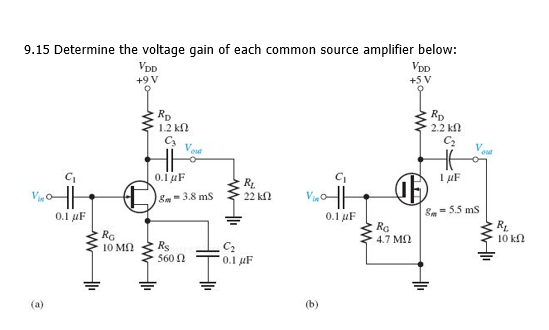 9.15 Determine the voltage gain of each common source amplifier below:
VDp
VDD
+9 V
+5 V
Rp
1.2 kn
Rp
2.2 k
C2
out
our
0.1 uF
I µF
R.
&m- 3.8 ms
22 kl
0.1 µF
S= 55 ms
0.1 µF
Ra
10 MN
Re
4.7 MN
10 kN
Rs
560 N
0.1 uF
(a)
(b)
