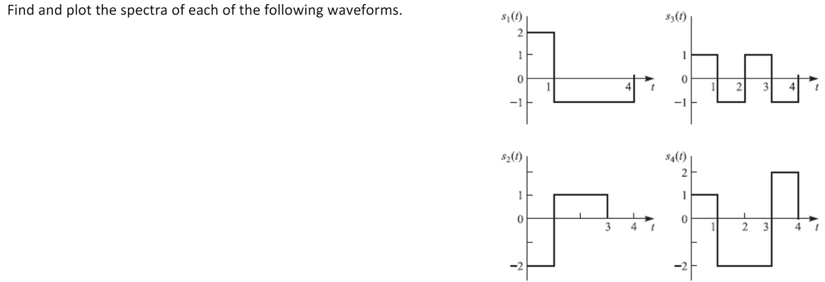 Find and plot the spectra of each of the following waveforms.
s1(1)
s3(1)
1
1
3
4
-1
-1
s2(1)
$4(1)
1
1
3
3
4 t
-2
-2
