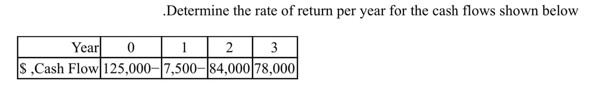 .Determine the rate of return per year for the cash flows shown below
Year
$,Cash Flow 125,000-7,500-84,000
0
2
3
78,000
