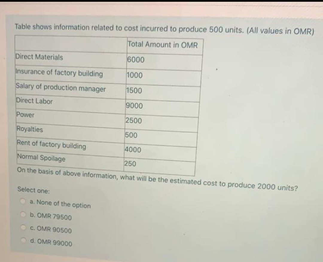 Table shows information related to cost incurred to produce 500 units. (All values in OMR)
Total Amount in OMR
Direct Materials
6000
Insurance of factory building
1000
Salary of production manager
1500
Direct Labor
9000
Power
2500
Royalties
Rent of factory building
500
4000
Normal Spoilage
250
On the basis of above information, what will be the estimated cost to produce 2000 units?
Select one:
a. None of the option
b. OMR 79500
Oc. OMR 90500
O d. OMR 99000
