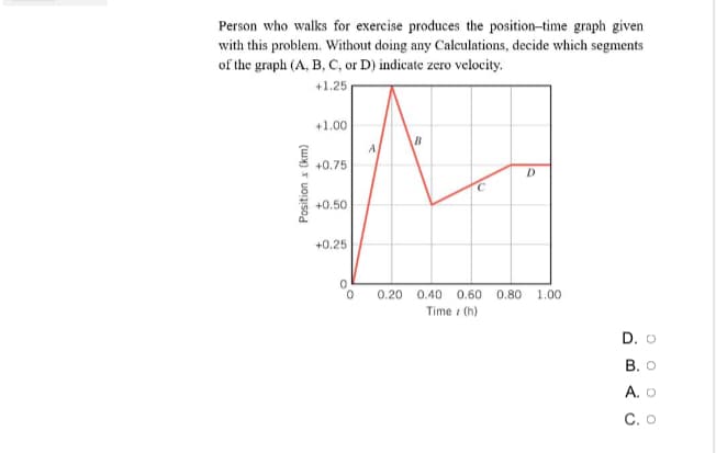 Person who walks for exercise produces the position-time graph given
with this problem. Without doing any Caleulations, decide which segments
of the graph (A, B, C, or D) indicate zero velocity.
+1.25
+1.00
B
A
+0.75
+0.50
+0.25
0.20 0.40 0.60 0.80
1.00
Time i (h)
D. O
В. о
A. O
C.
Position x (km)
